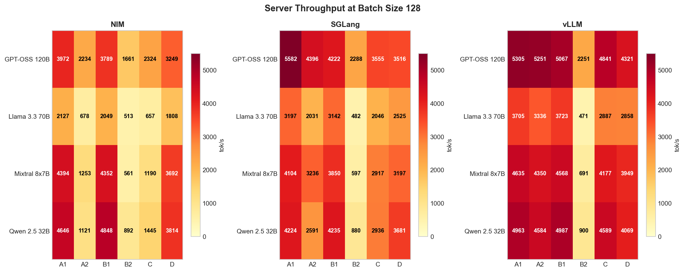 Heatmap b128