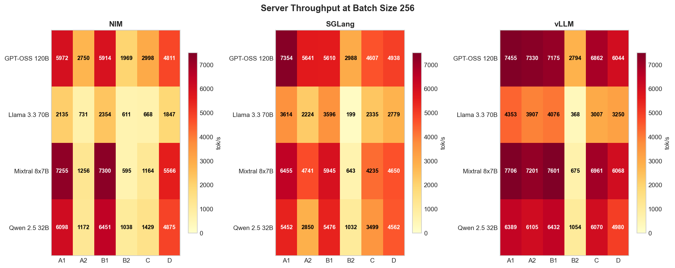 Heatmap b256