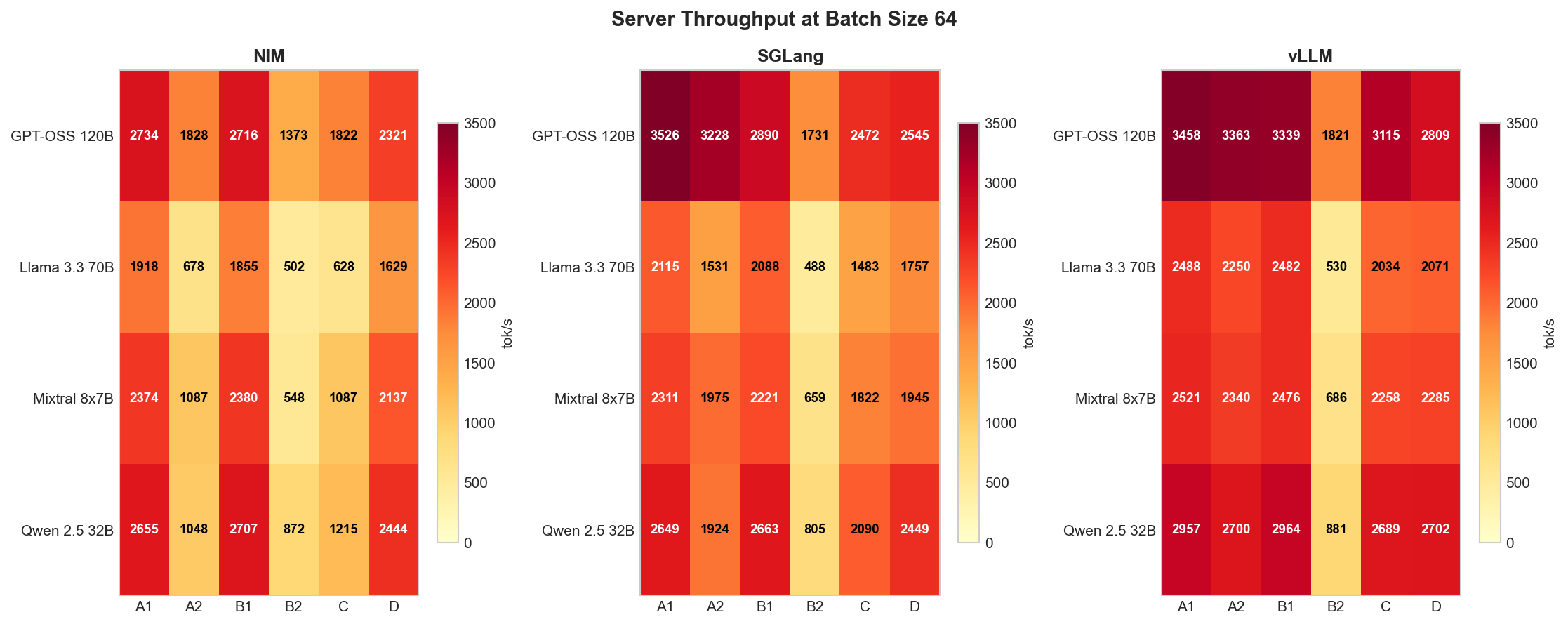Heatmap b64