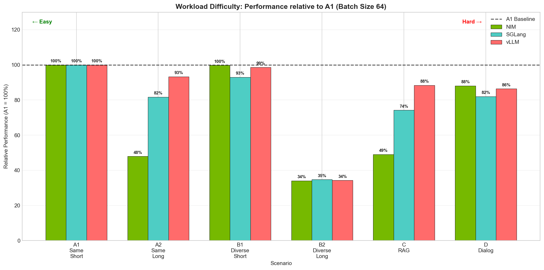 Workload Difficulty b64