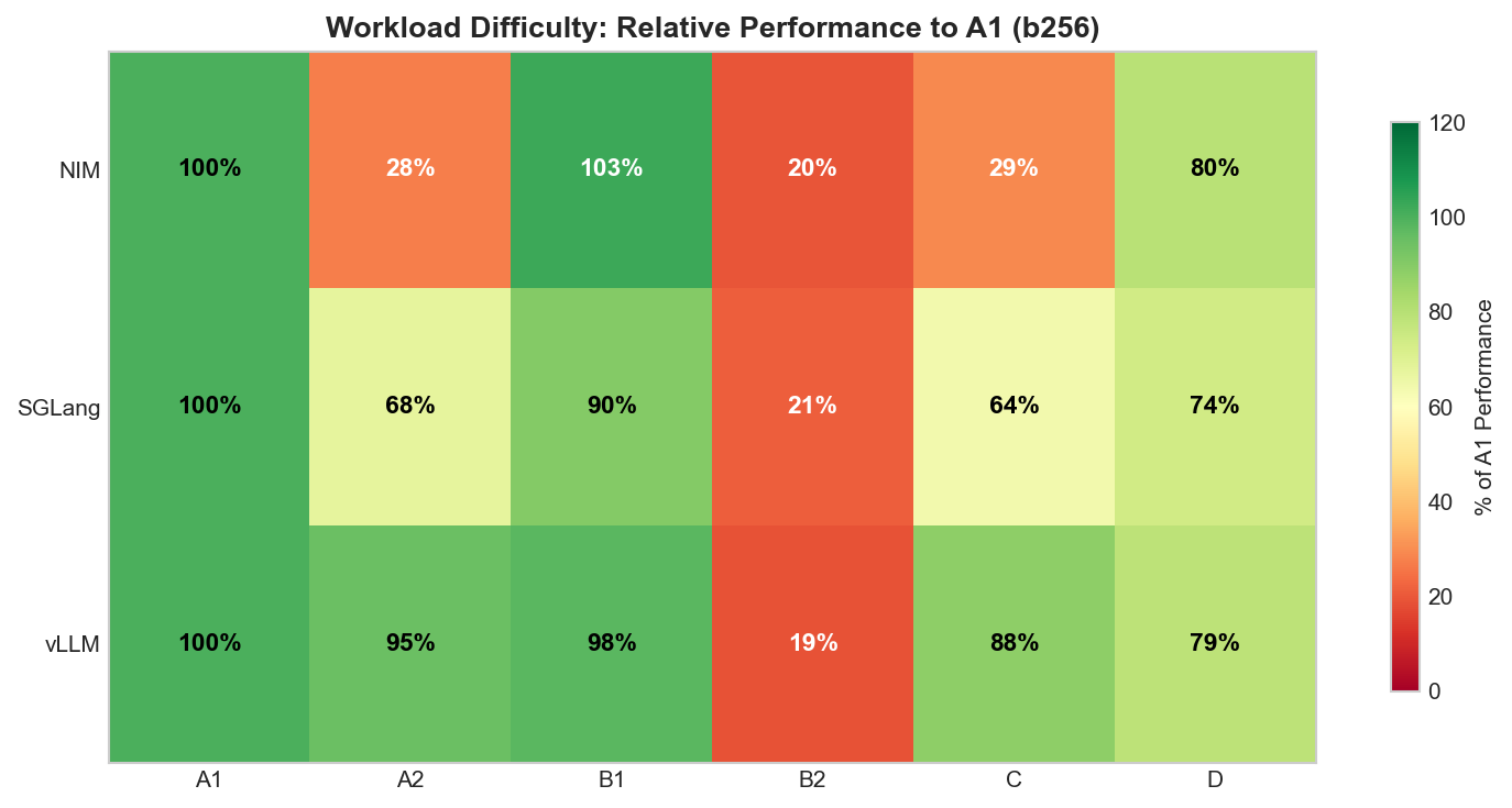 Workload Heatmap b256