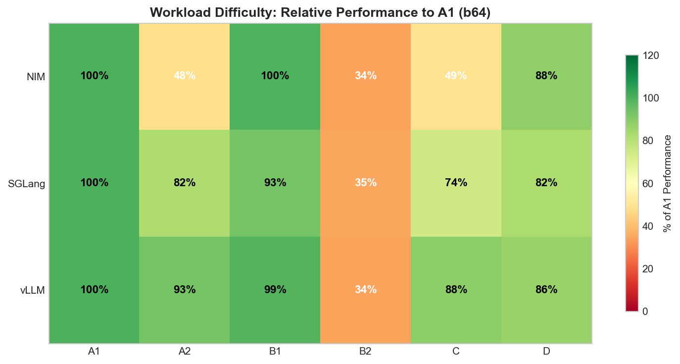 Workload Heatmap b64